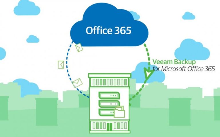 Il backup di Office 365: tanti buoni motivi